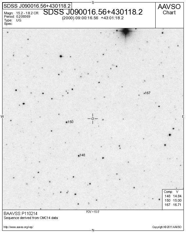 Lyn_SDSS J090016.56+430118.2_BAAVSS P110214